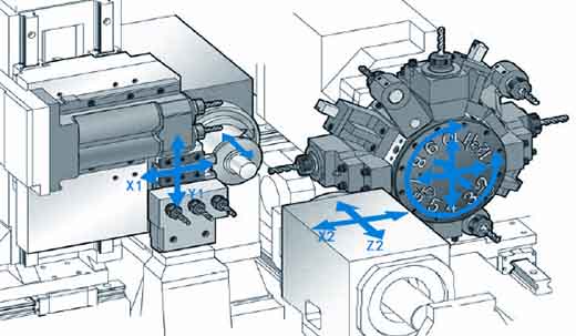 Swiss CNC machine